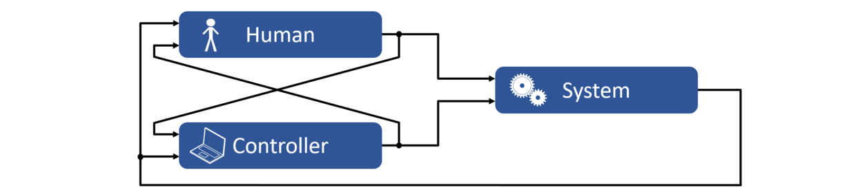 Cooperative Control Loop